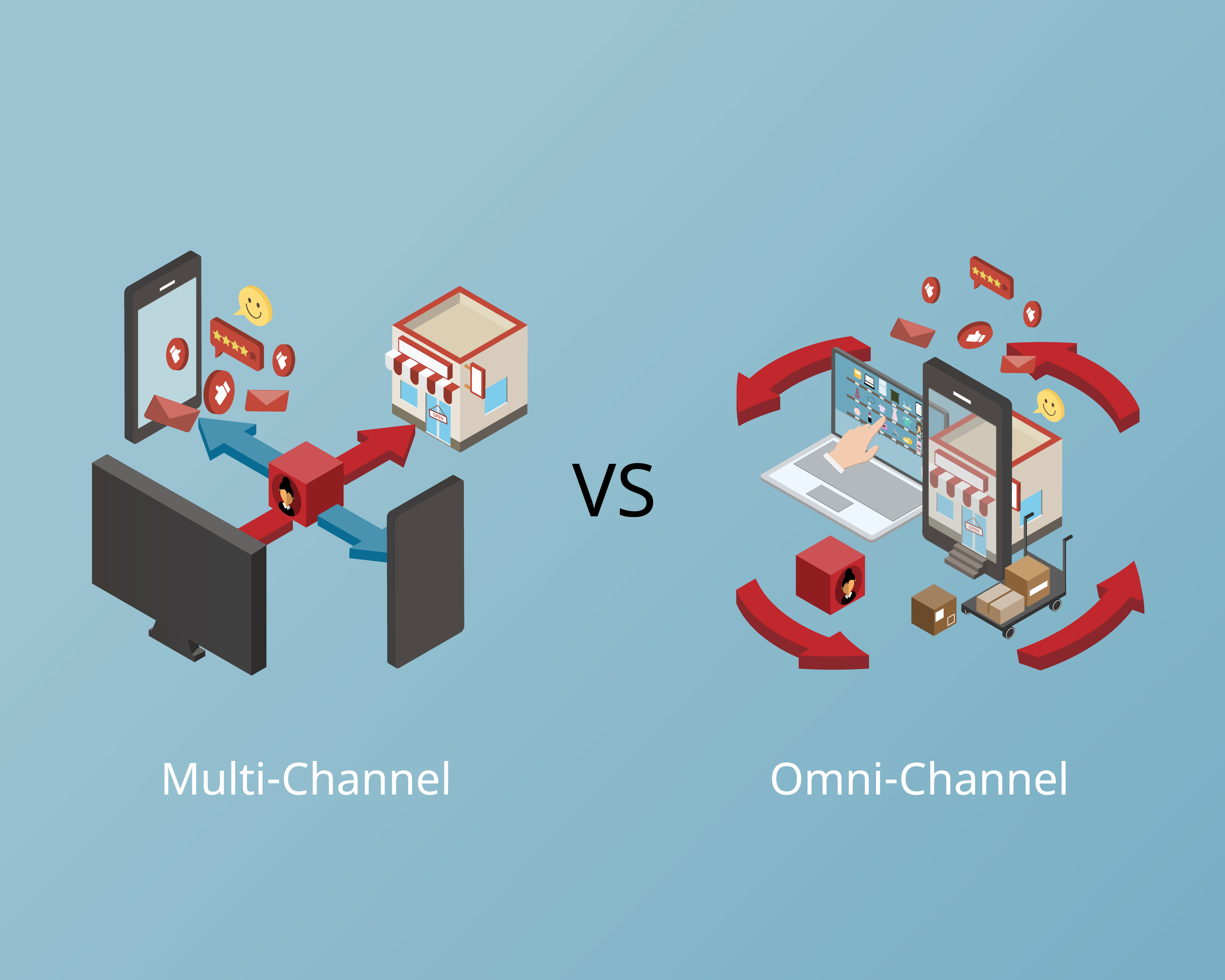 Czym się różni omnichannel marketing i multichannel marketing?