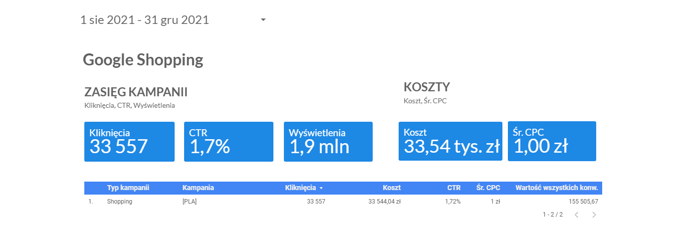 IBIF.PL - Google Data Studio - zrzut ekranu