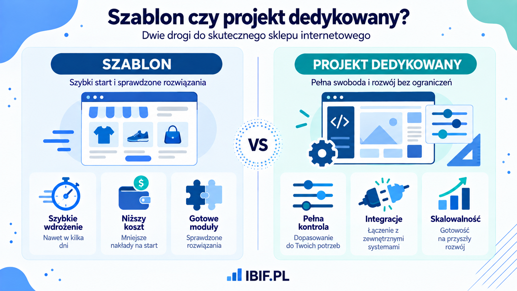 Porównanie sklepu internetowego PrestaShop na szablonie i w wersji projektu dedykowanego