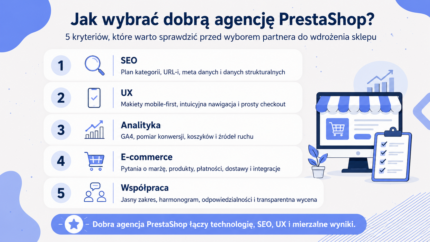 Jak wybrać agencję PrestaShop z doświadczeniem SEO i UX. 