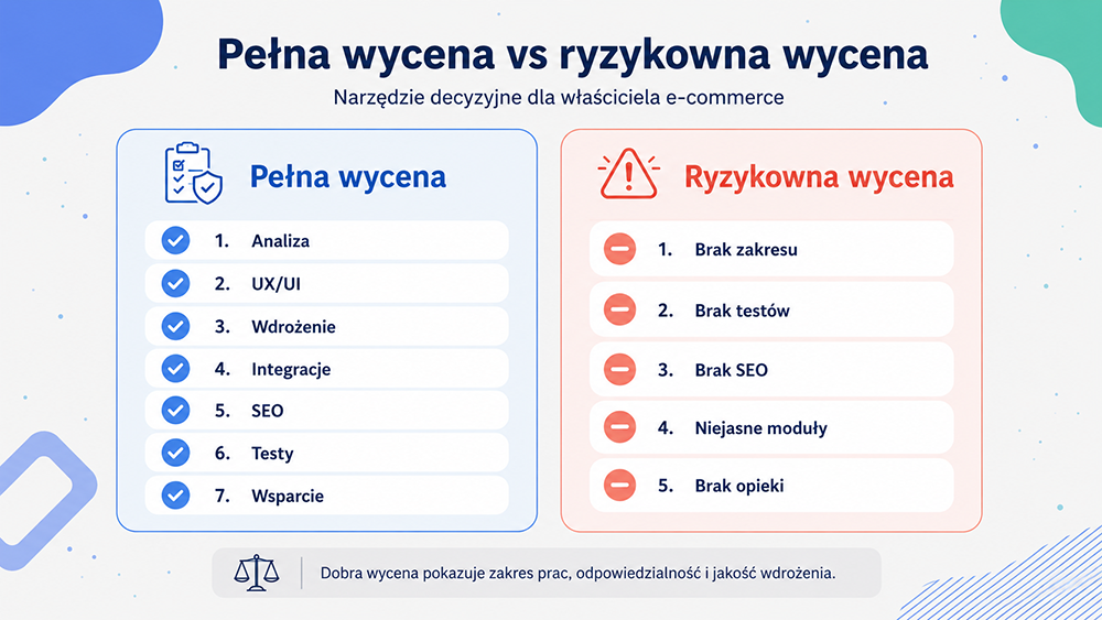Wycena sklepu PrestaShop - co powinna zawierać oferta agencji